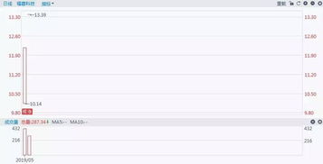 每周新股速遞 稀缺的業(yè)績高增長軍品供應(yīng)商