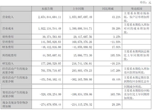 水晶光電2024上半年業(yè)績再創(chuàng)新高,營收26.55億,hud產(chǎn)品得到客戶全方位認(rèn)可