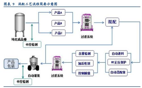 半導體材料專題報告 國產(chǎn)化排頭兵,濕電子化學品未來可期