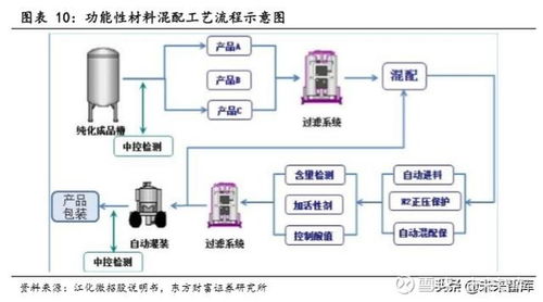 濕電子化學(xué)品行業(yè)深度研究報告
