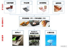 方邦電子 全球領(lǐng)先電磁屏蔽膜生產(chǎn)商